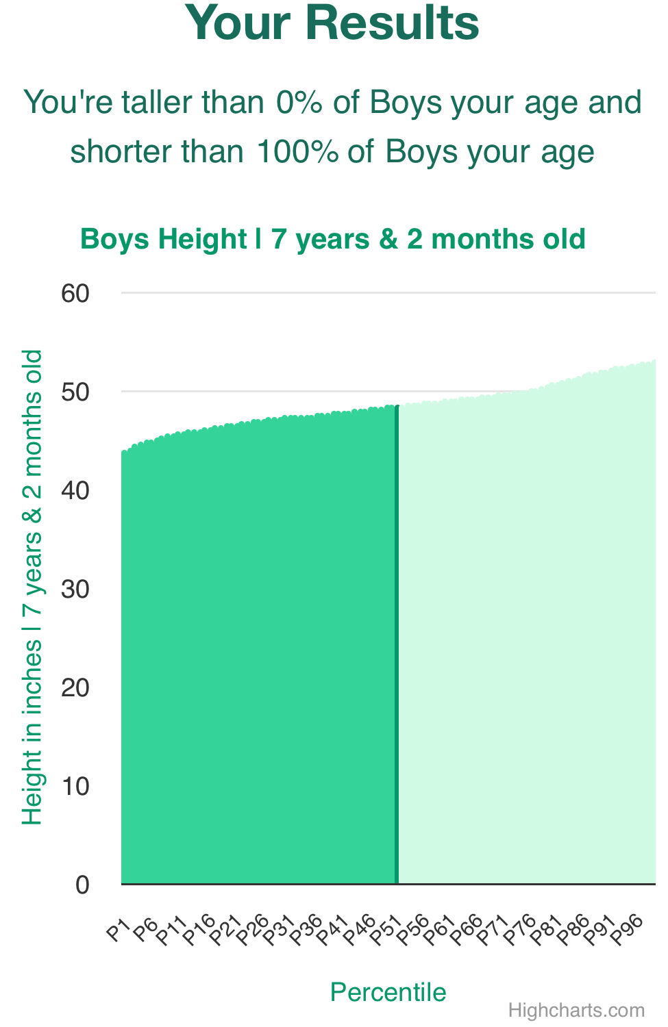 7-years-2-months-children-weight-boys-chart