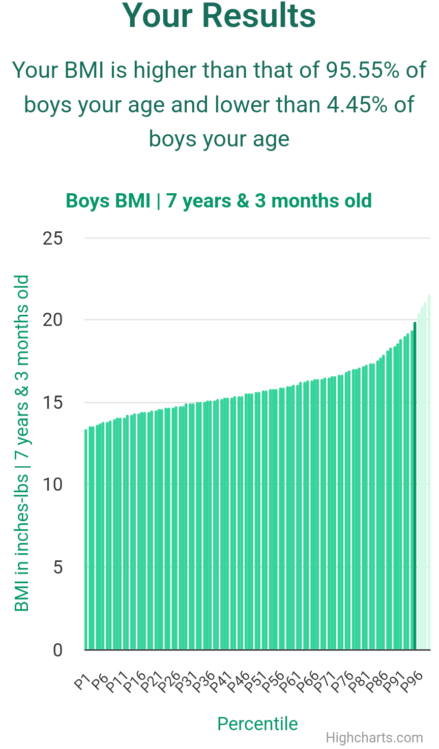 7-years-3-months-children-bmi-boys-chart