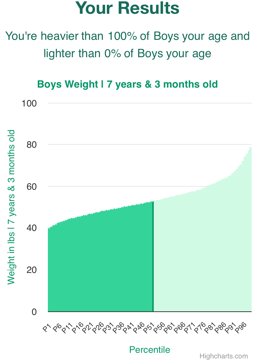 7-years-3-months-children-weight-boys-chart