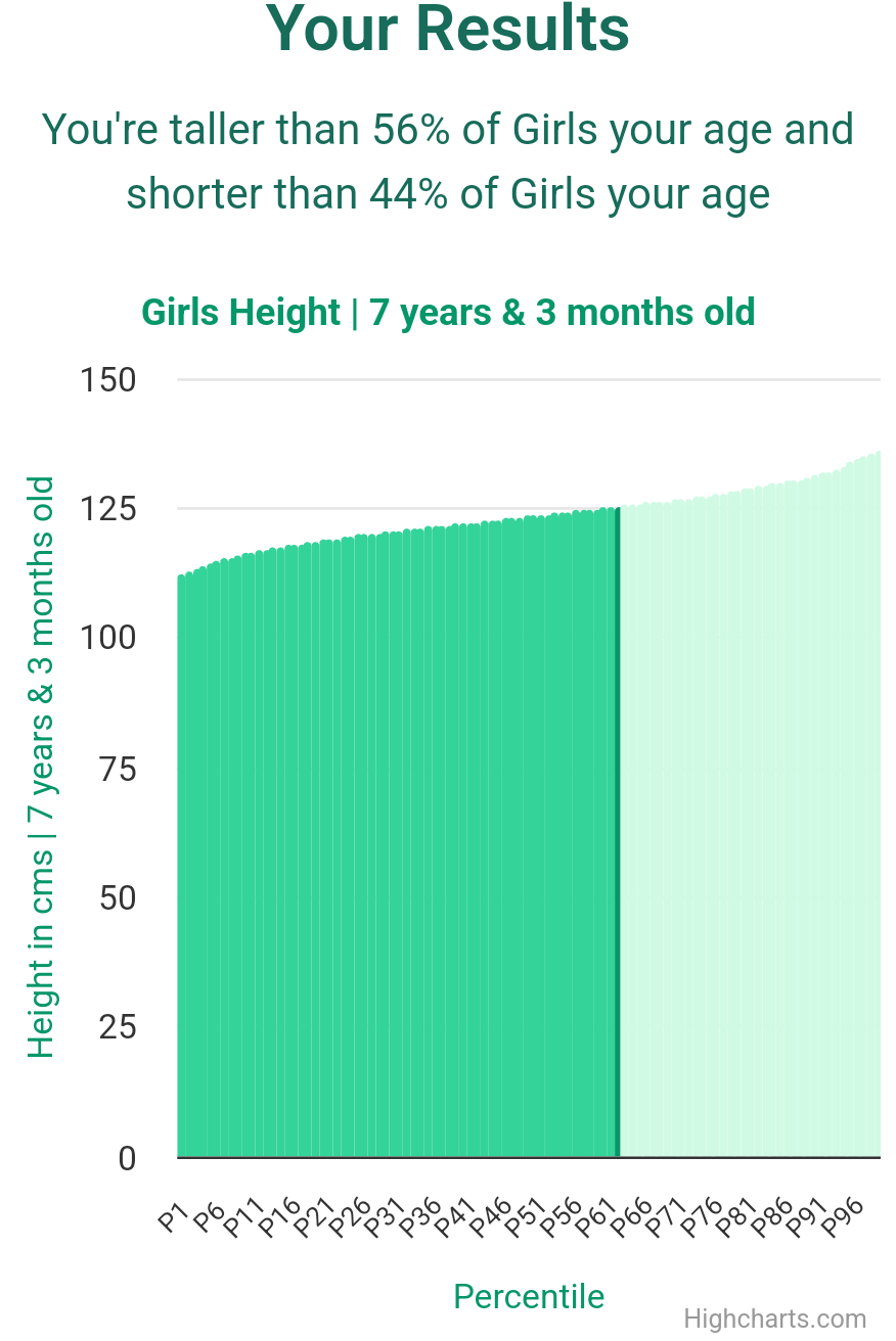 7-years-3-months-children-weight-girls-chart