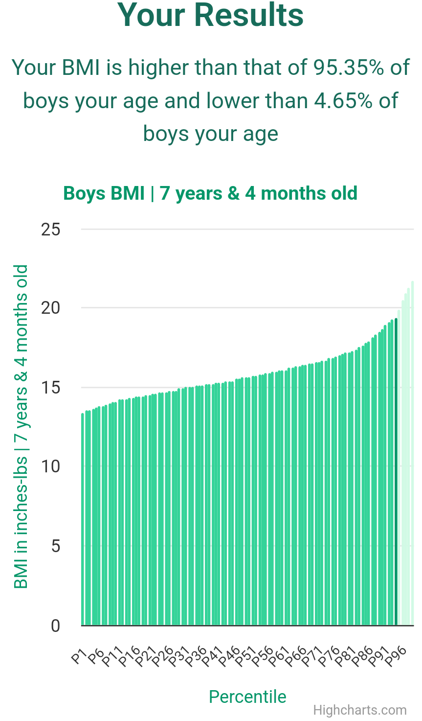 7-years-4-months-children-bmi-boys-chart