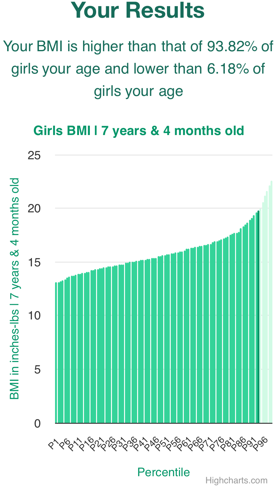 7-years-4-months-children-bmi-girls-chart