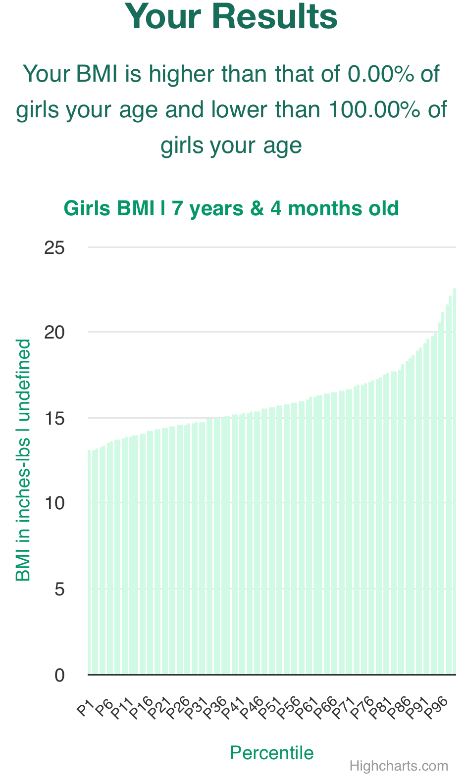 7-years-4-months-children-weight-girls-chart