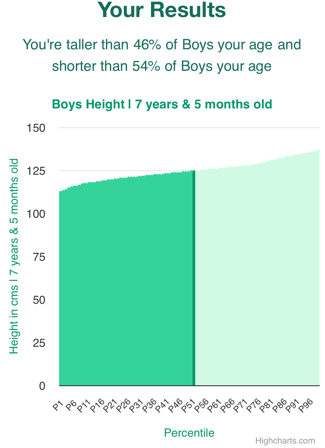 7-years-5-months-children-weight-boys-chart