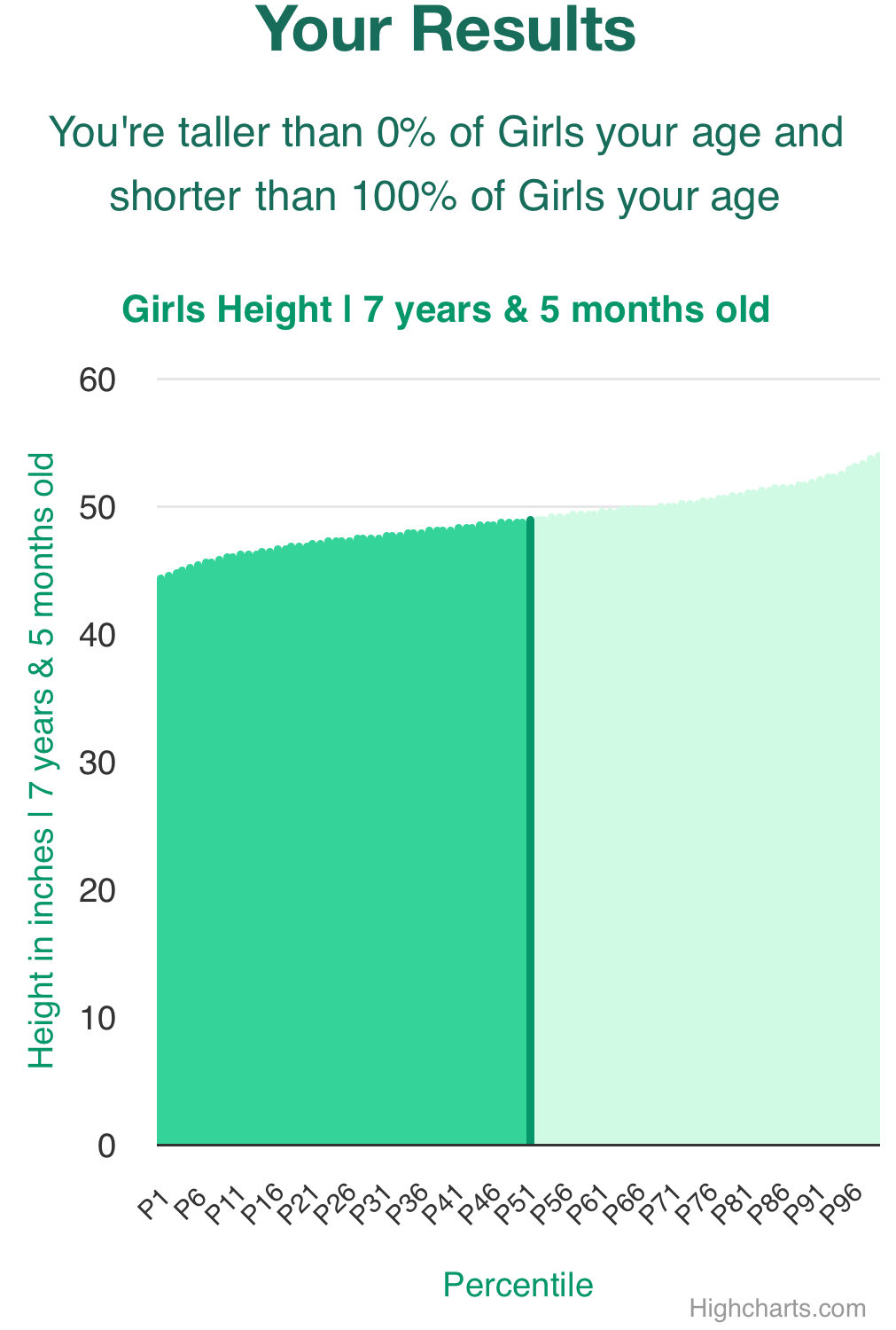 7-years-5-months-children-weight-girls-chart