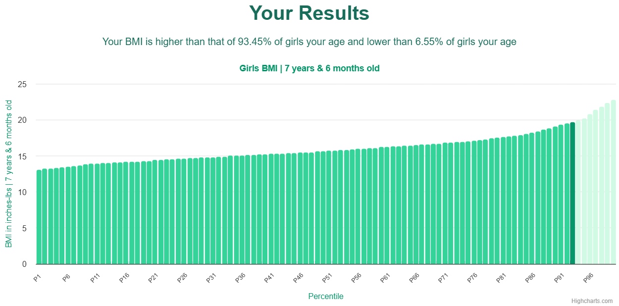7-years-6-months-children-bmi-girls-chart