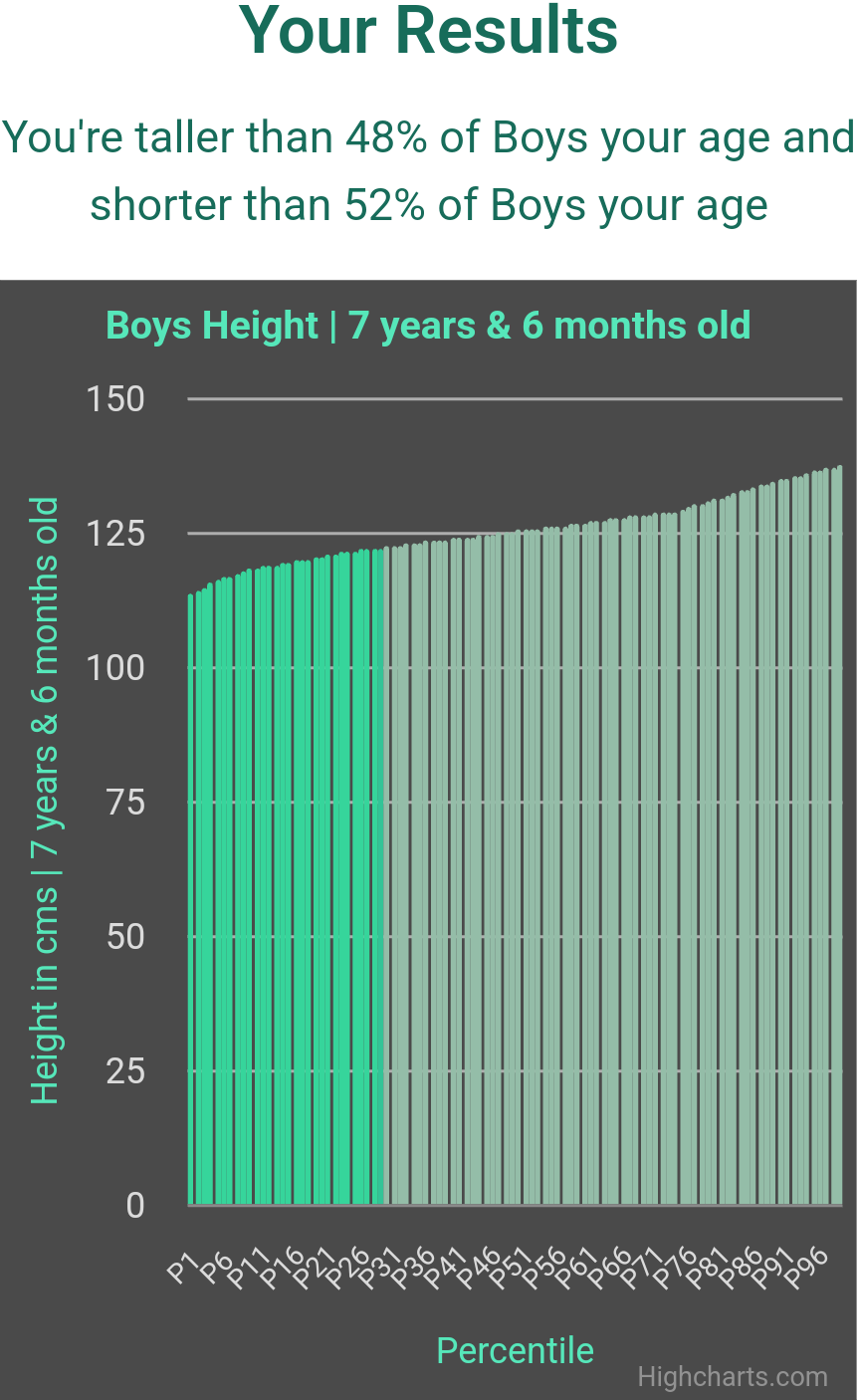 7-years-6-months-children-weight-boys-chart