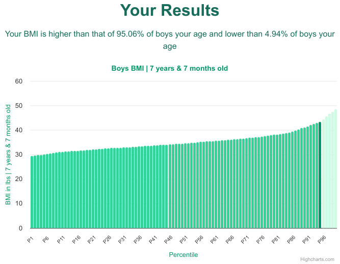 7-years-7-months-children-bmi-boys-chart