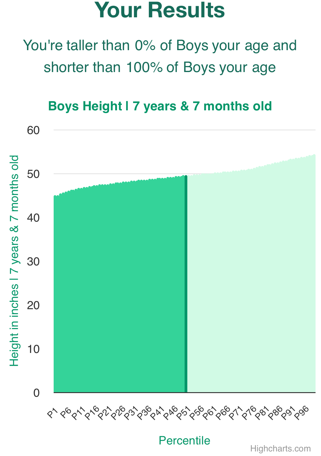 7-years-7-months-children-weight-boys-chart