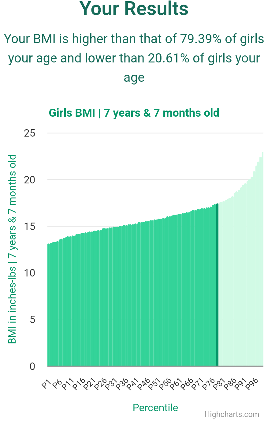 7-years-7-months-children-weight-girls-chart
