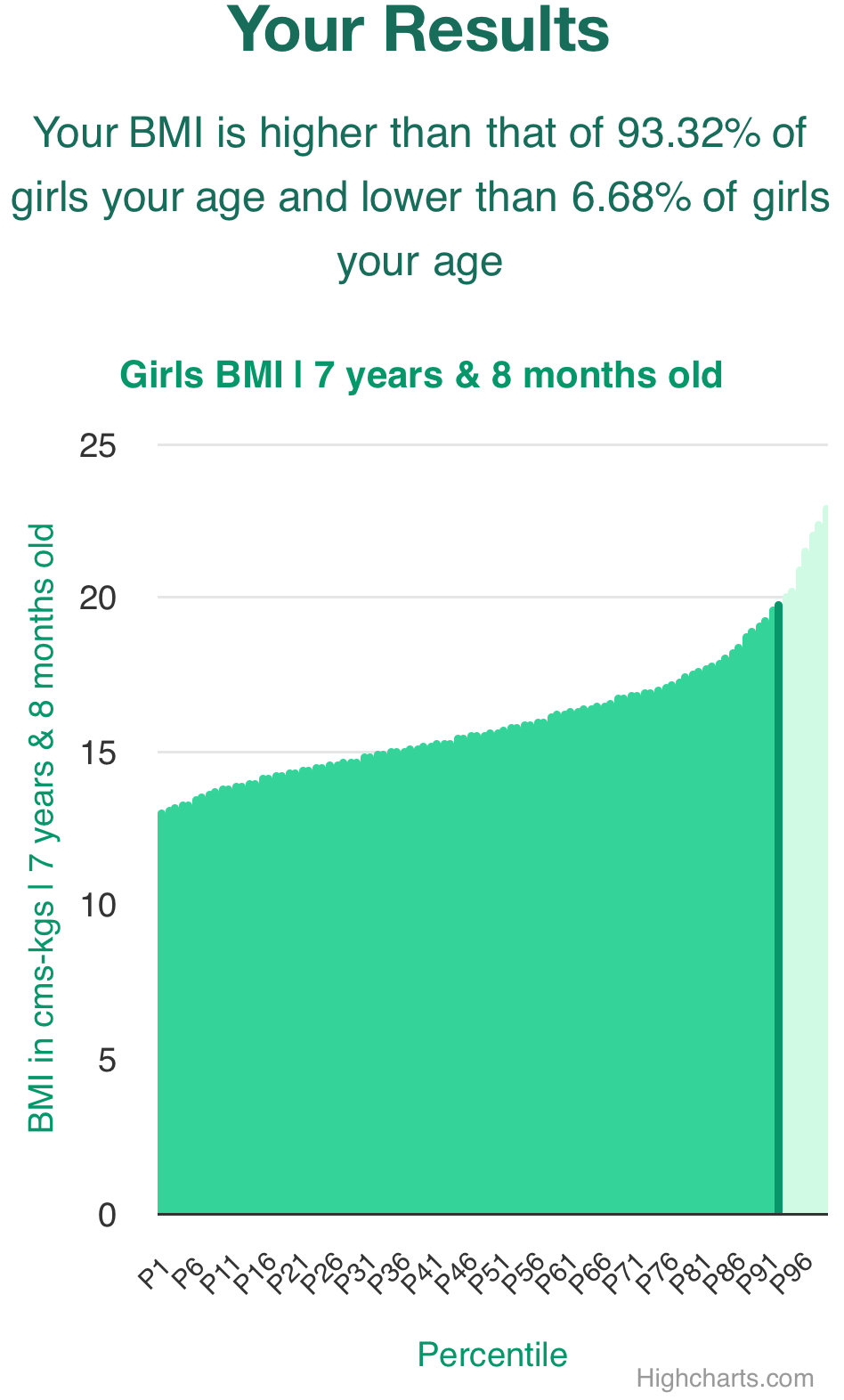 7-years-8-months-children-bmi-girls-chart