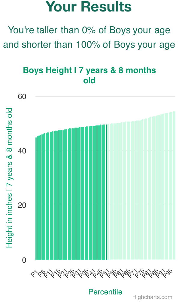 7-years-8-months-children-weight-boys-chart