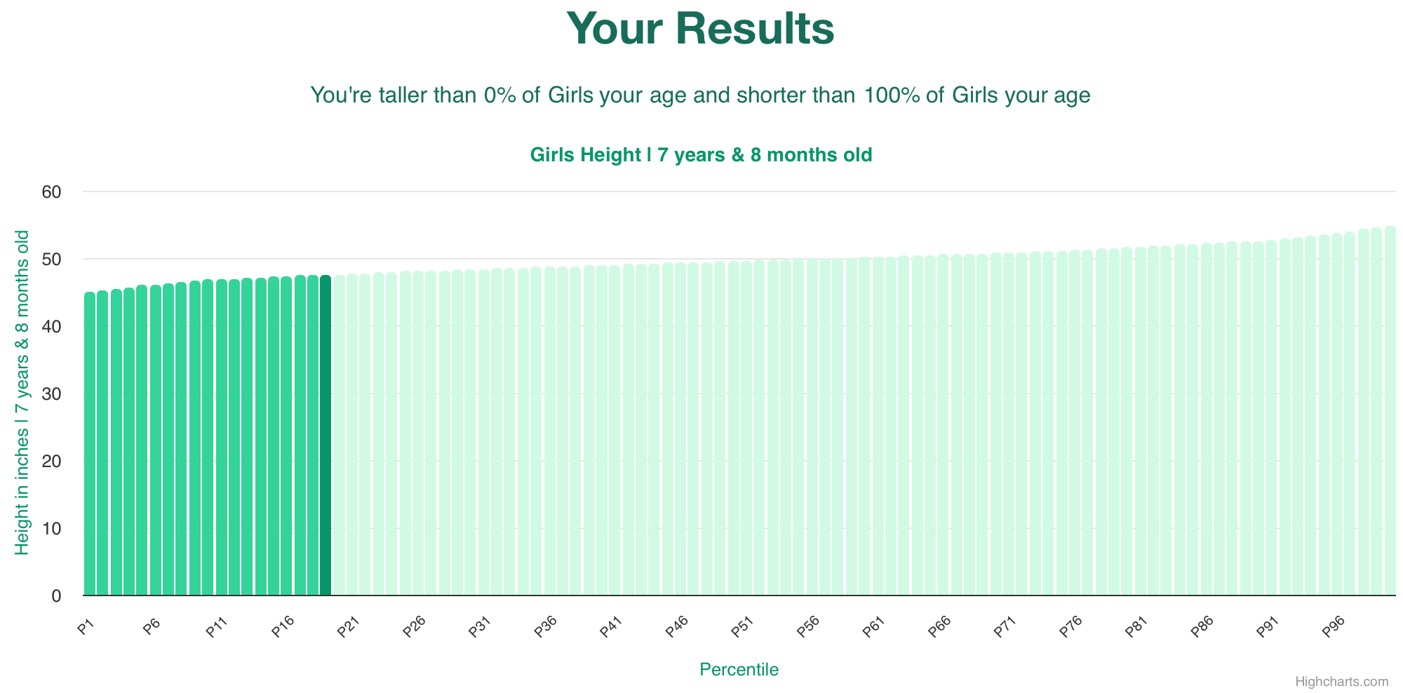 7-years-8-months-children-weight-girls-chart