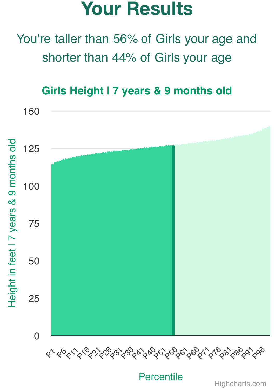7-years-9-months-children-height-girls-chart