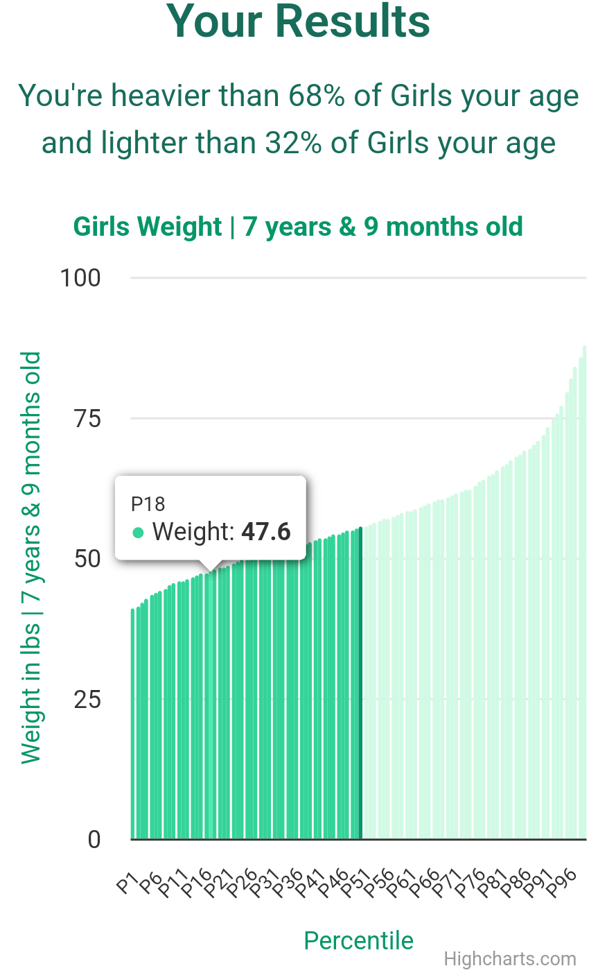 7-years-9-months-children-weight-girls-chart