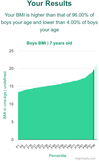 7-years-old-children-bmi-boys-chart
