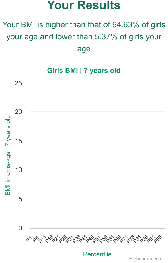 7-years-old-children-bmi-girls-chart