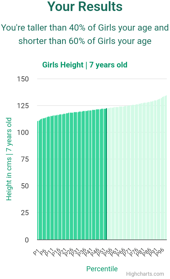 7-years-old-children-weight-girls-chart