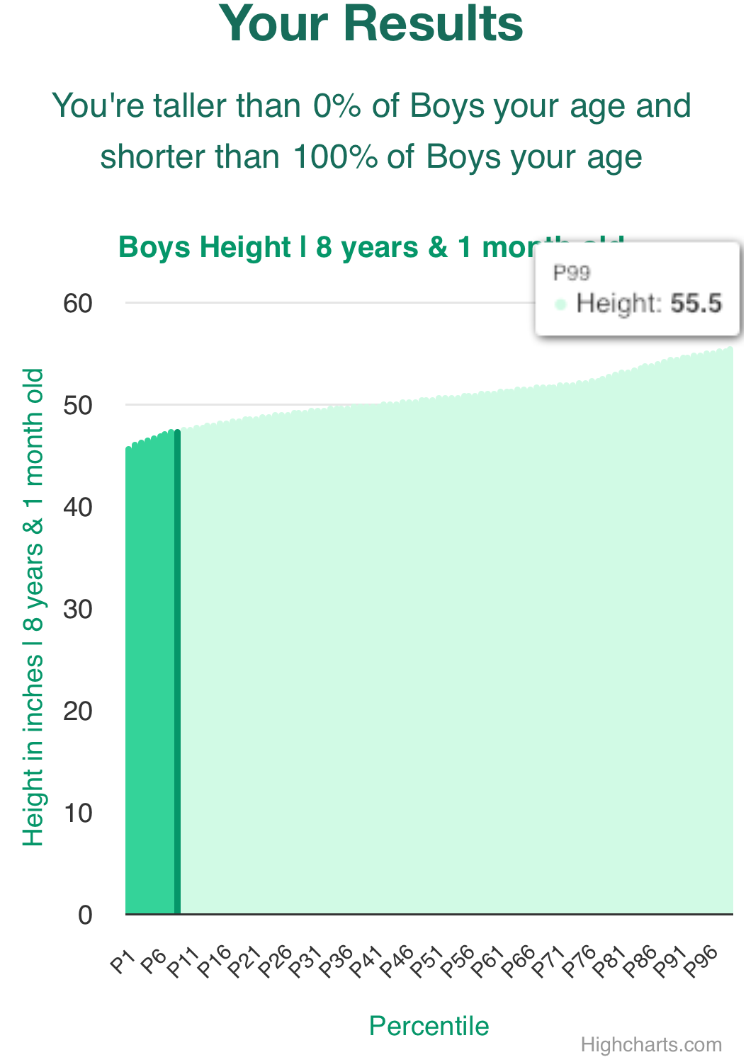 8-years-1-month-children-weight-boys-chart