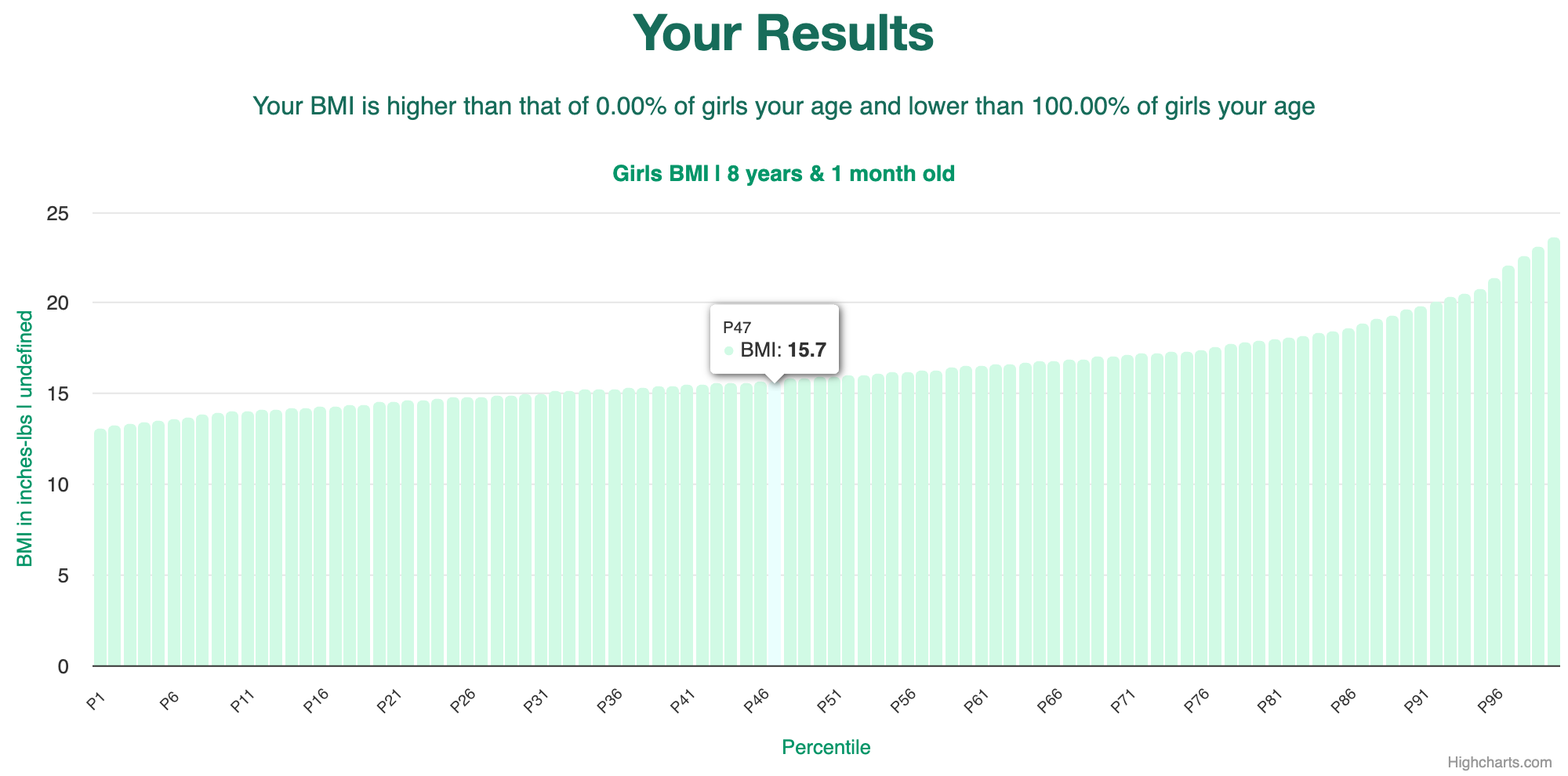8-years-1-month-children-weight-girls-chart