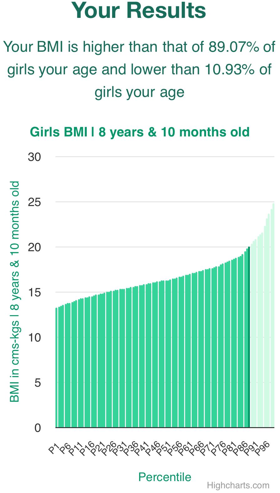 8-years-10-months-children-bmi-girls-chart