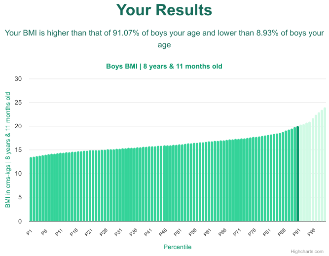 8-years-11-months-children-bmi-boys-chart