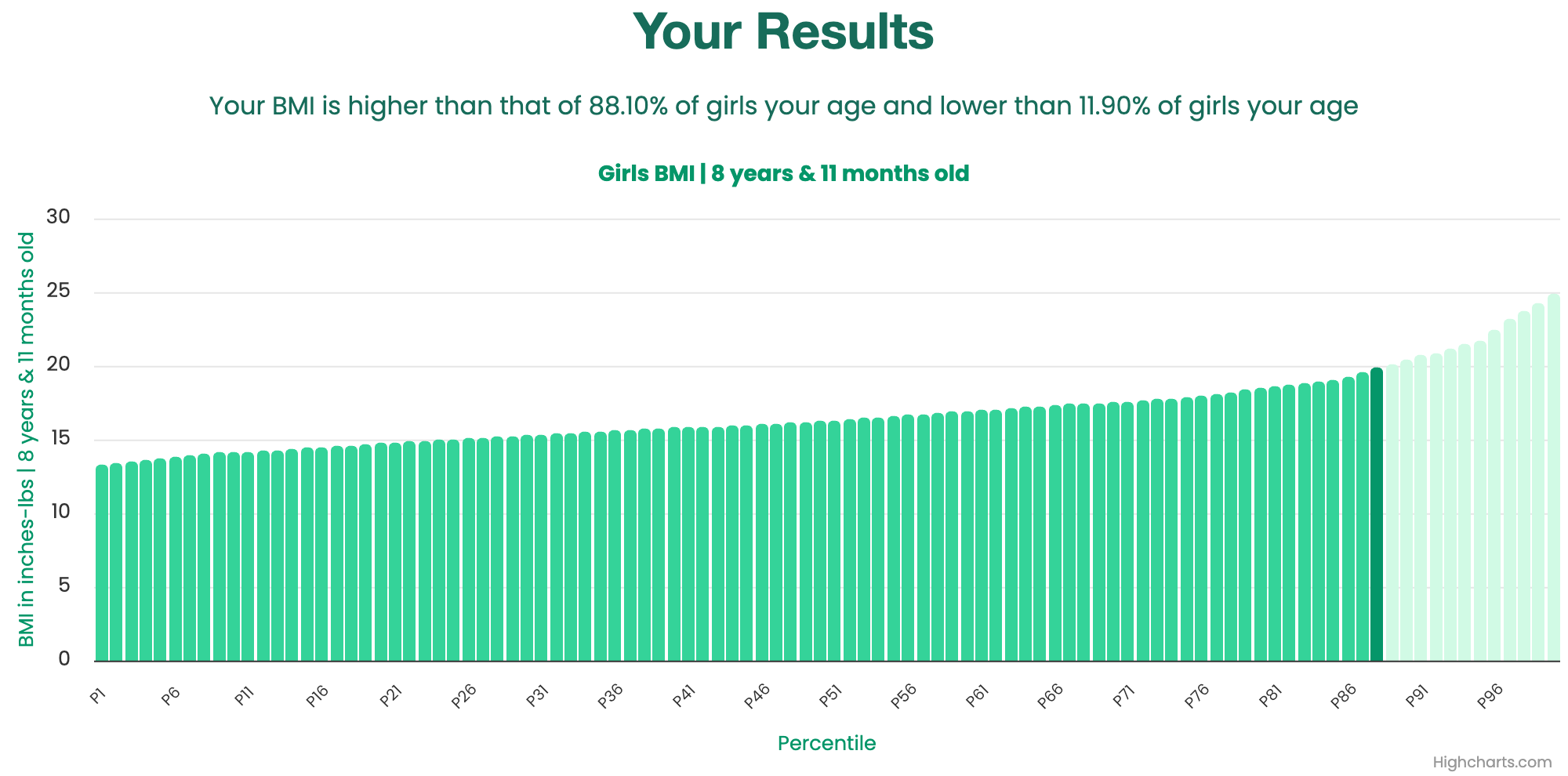 8-years-11-months-children-bmi-girls-chart