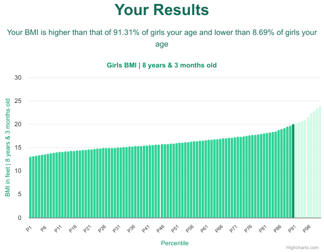 8-years-3-months-children-bmi-girls-chart