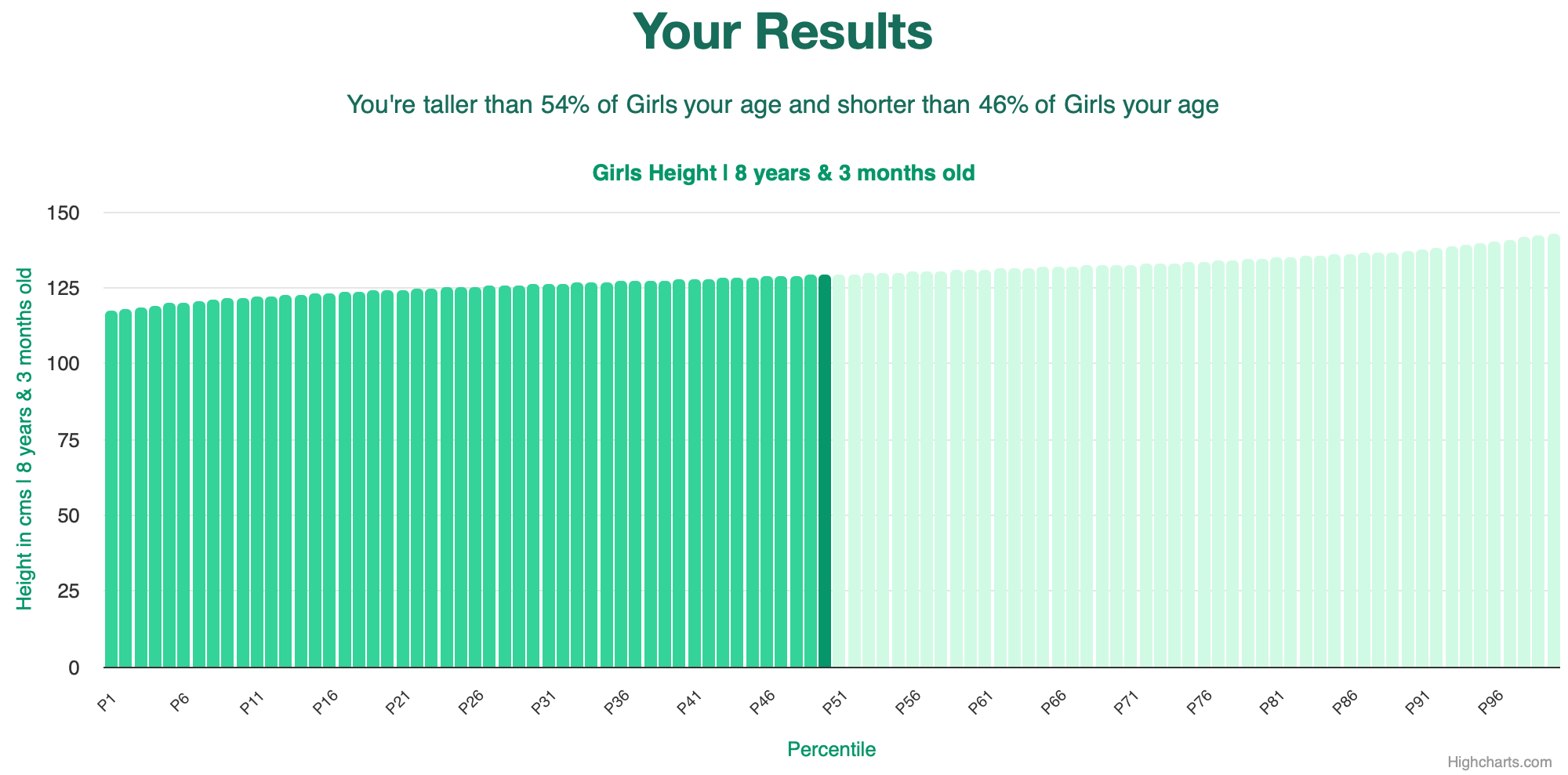 8-years-3-months-children-height-girls-chart