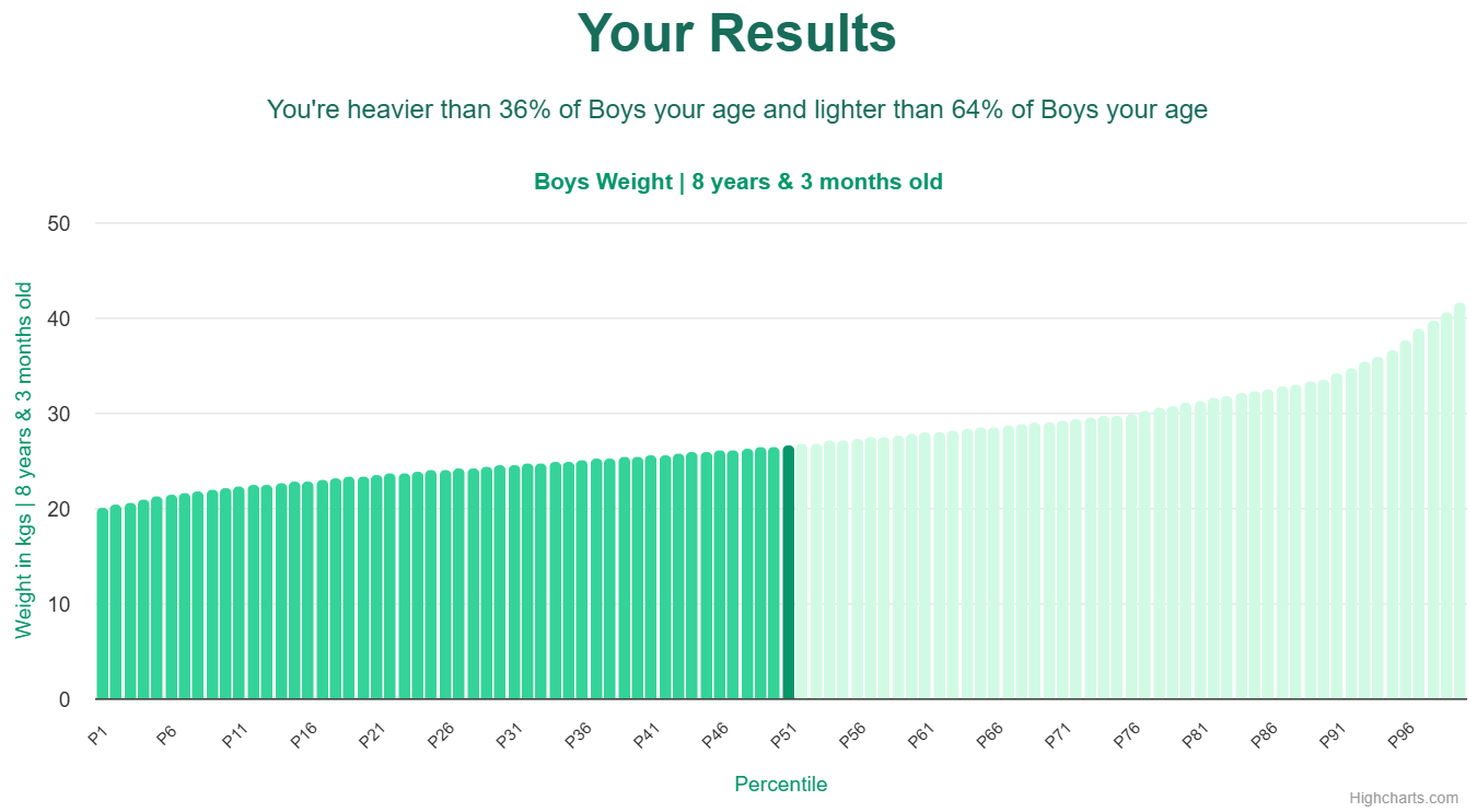 8-years-3-months-children-weight-boys-chart