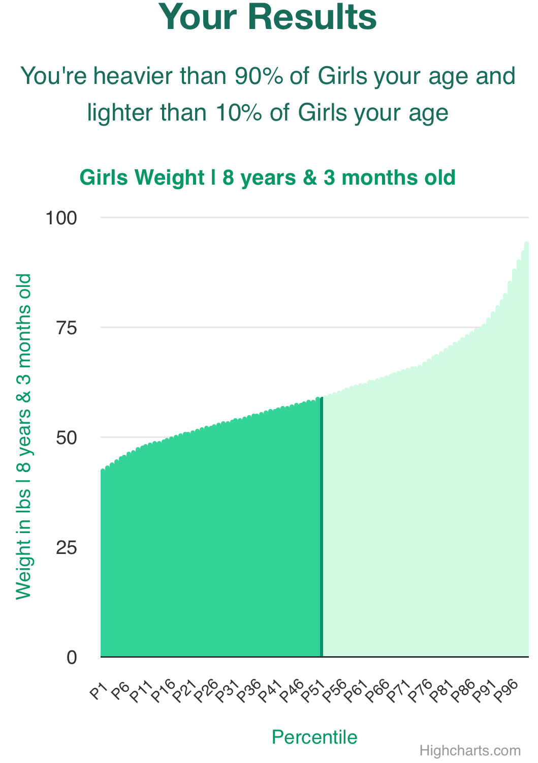 8-years-3-months-children-weight-girls-chart