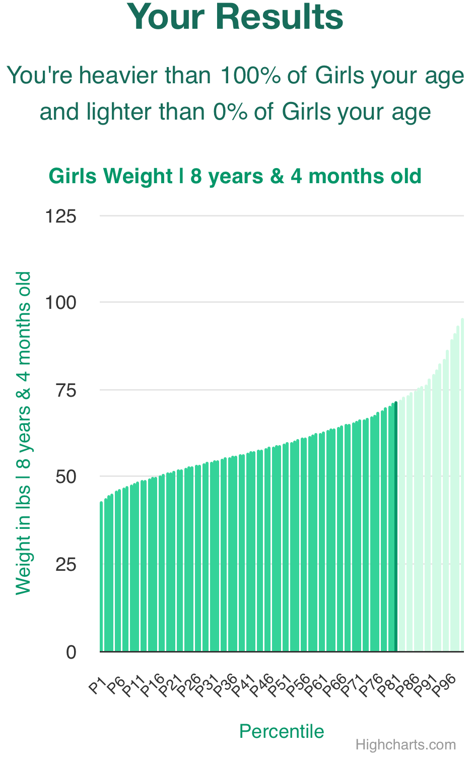 8-years-4-months-children-weight-girls-chart