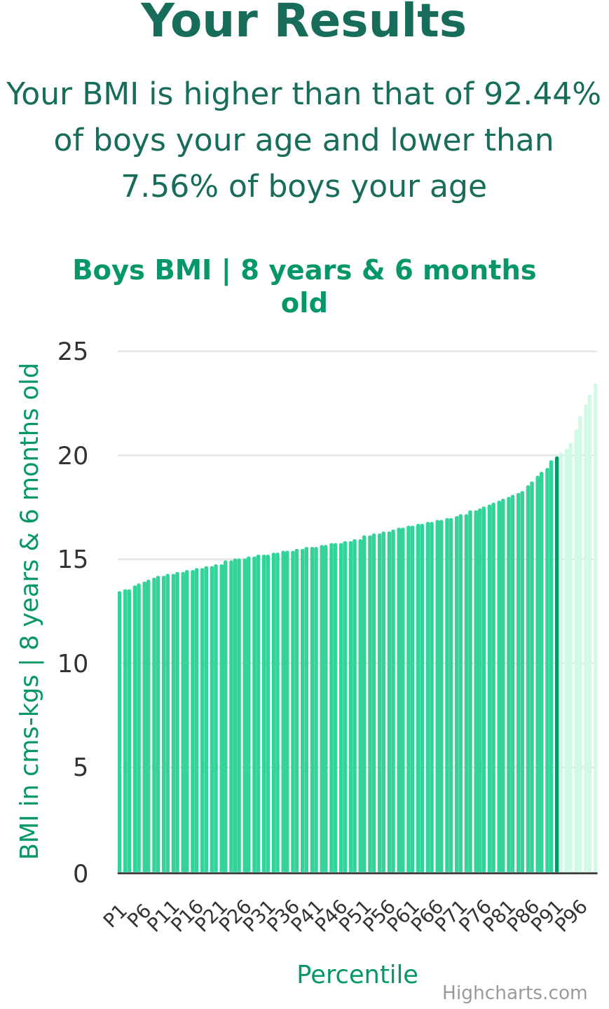 8-years-6-months-children-bmi-boys-chart