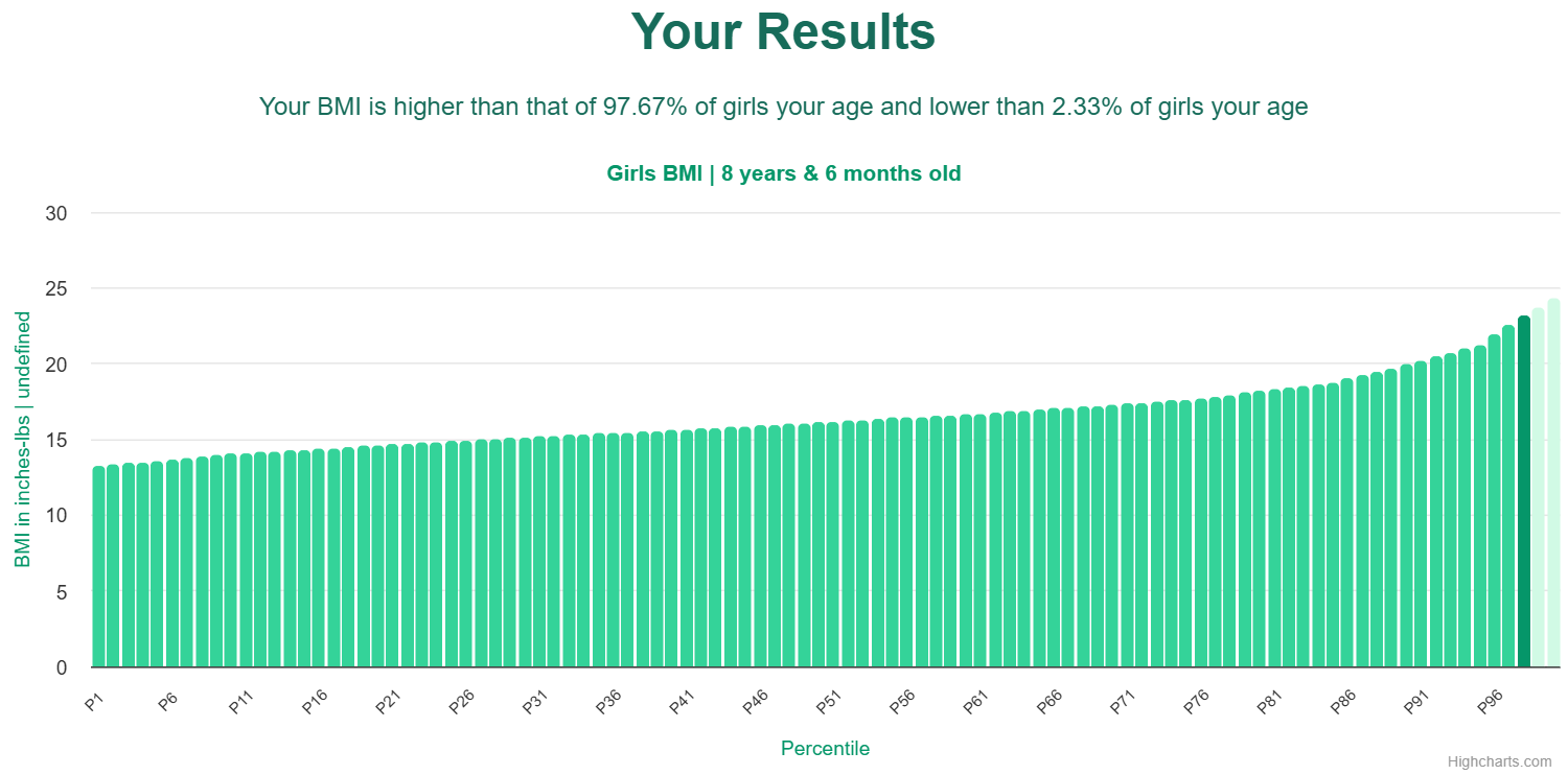8-years-6-months-children-weight-girls-chart