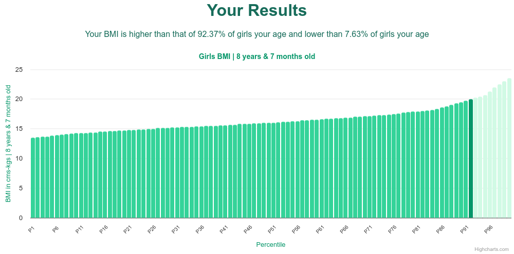 8-years-7-months-children-bmi-girls-chart