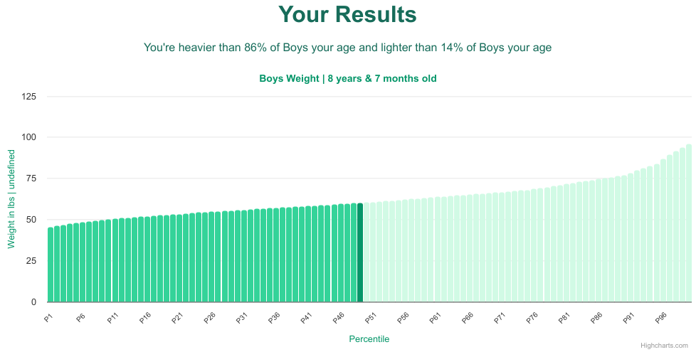 8-years-7-months-children-weight-boys-chart