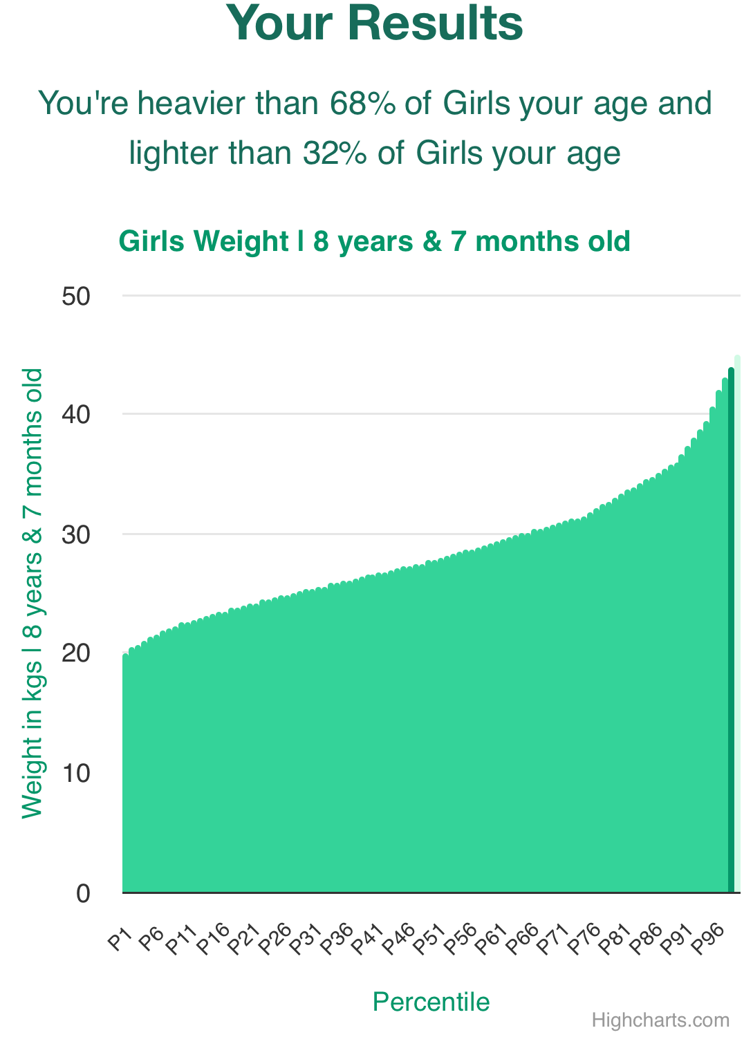 8-years-7-months-children-weight-girls-chart