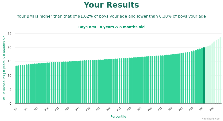 8-years-8-months-children-bmi-boys-chart
