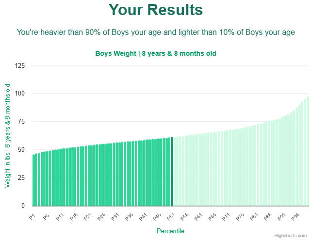 8-years-8-months-children-weight-boys-chart