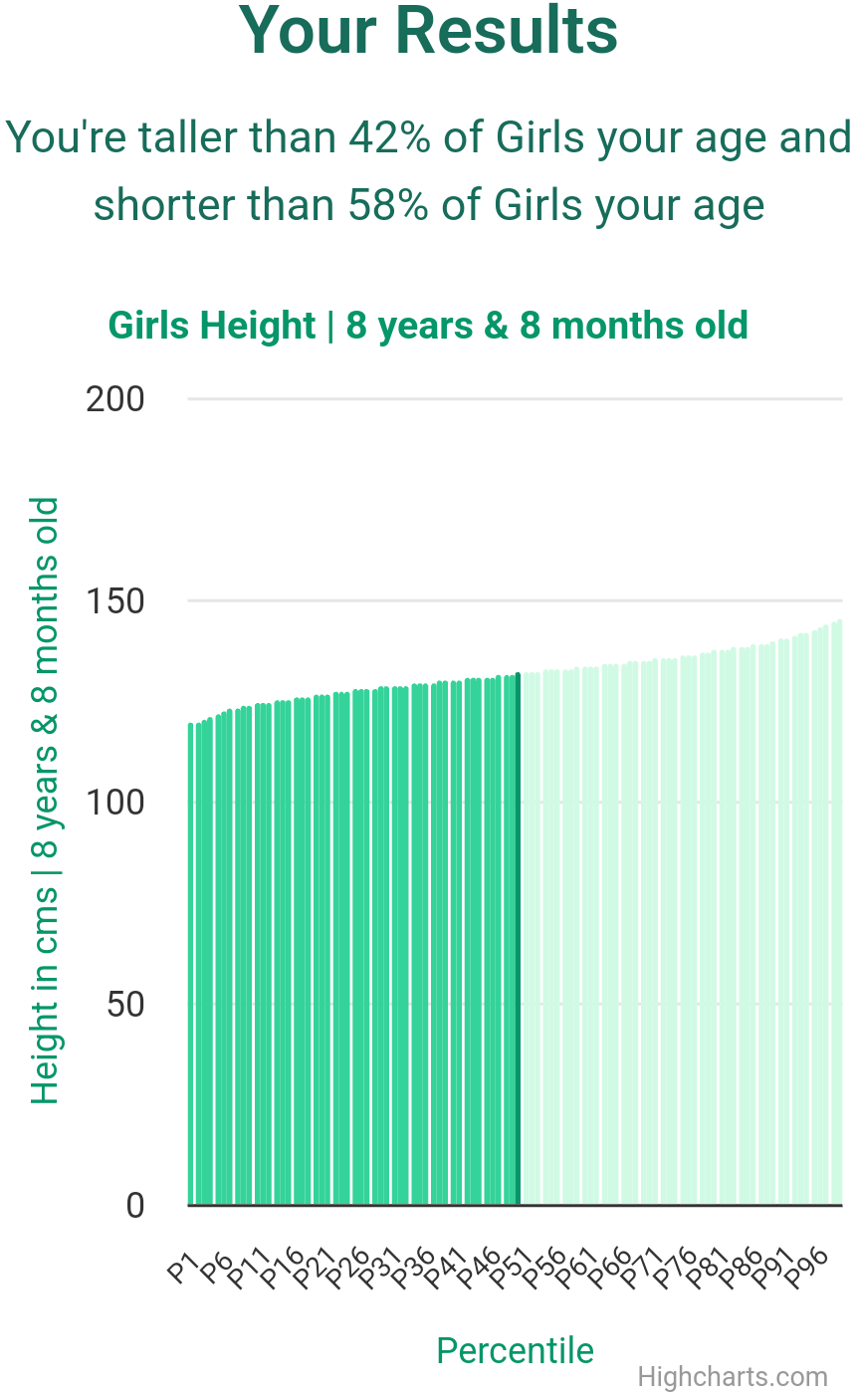 8-years-8-months-children-weight-girls-chart