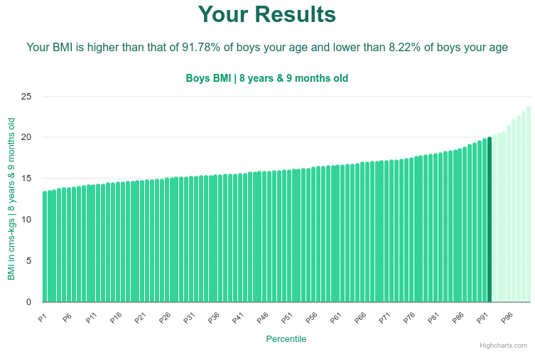 8-years-9-months-children-bmi-boys-chart