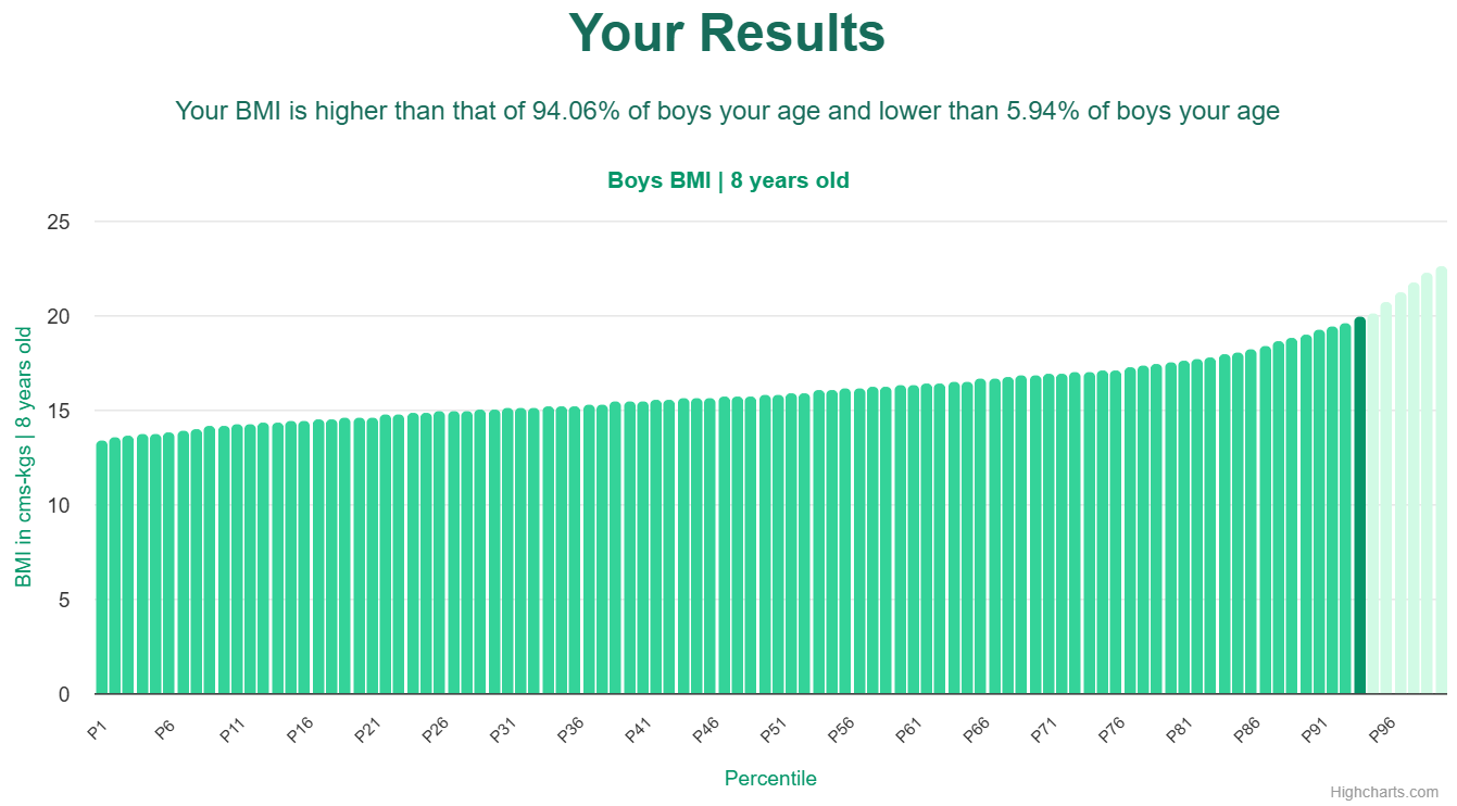 8-years-old-children-bmi-boys-chart