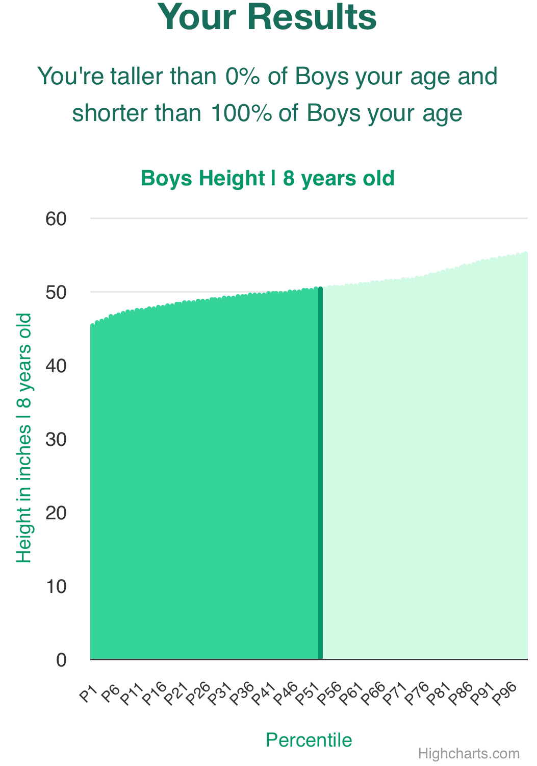 8-years-old-children-weight-boys-chart