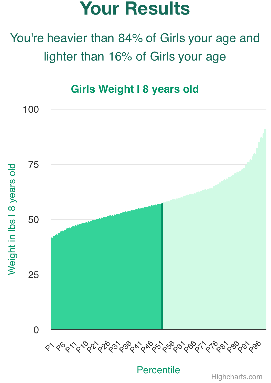 8-years-old-children-weight-girls-chart
