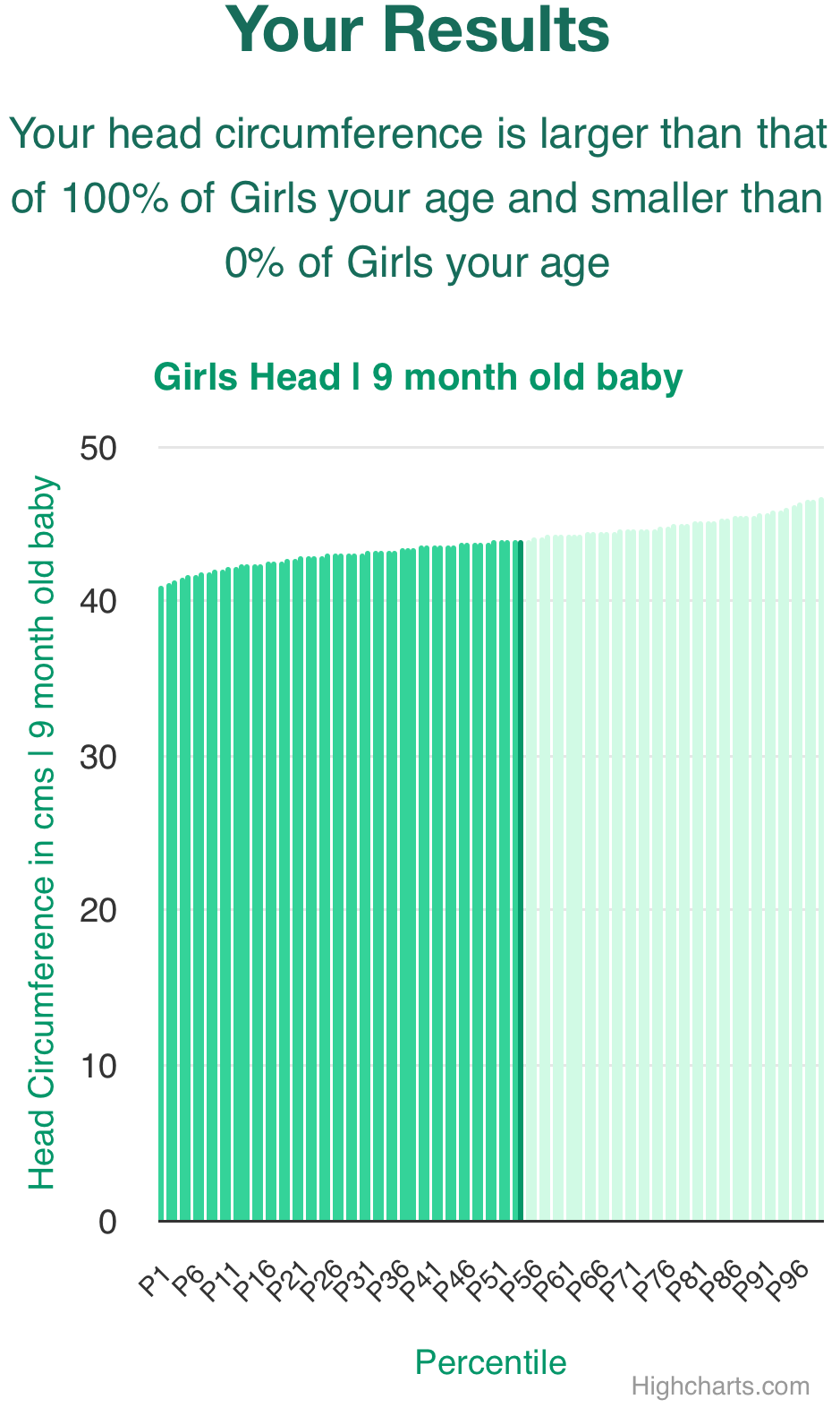 9-month-old-baby-babies-head-girls-chart
