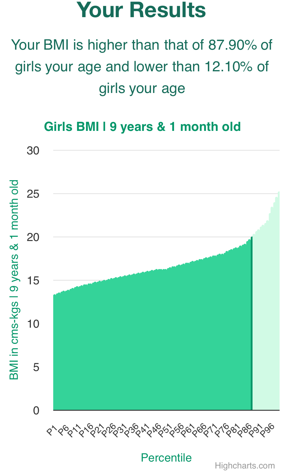 9-years-1-month-children-bmi-girls-chart