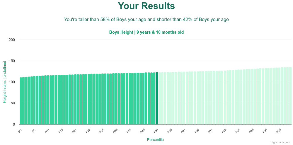 9-years-10-months-children-height-boys-chart