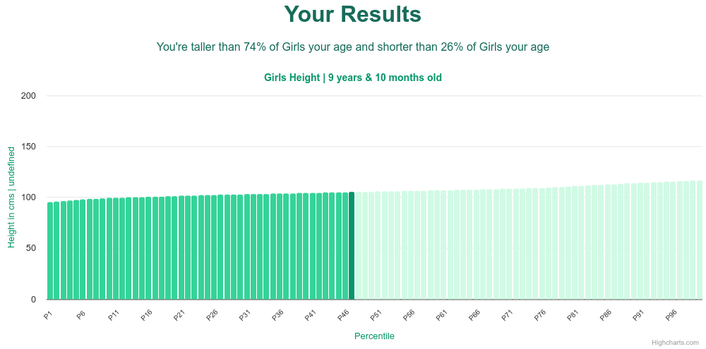 9-years-10-months-children-height-girls-chart