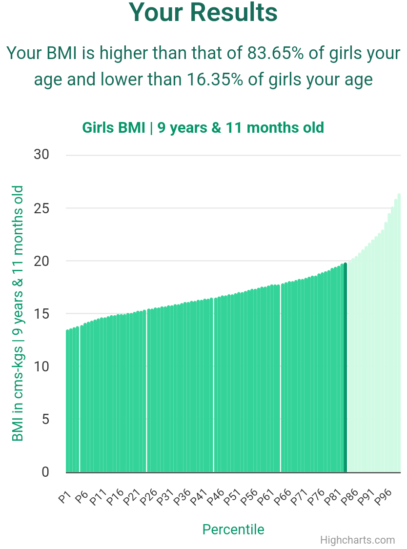 9-years-11-months-children-bmi-girls-chart
