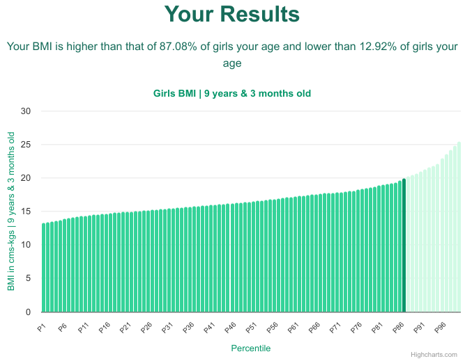 9-years-3-months-children-bmi-girls-chart